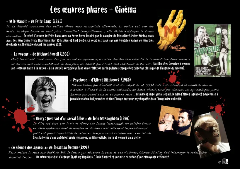 Tueurs en série : des (anti-)héros de fiction