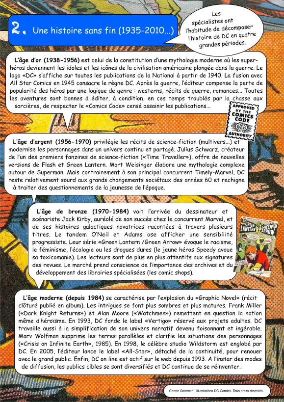 DC Comics, 75 ans d’aventures