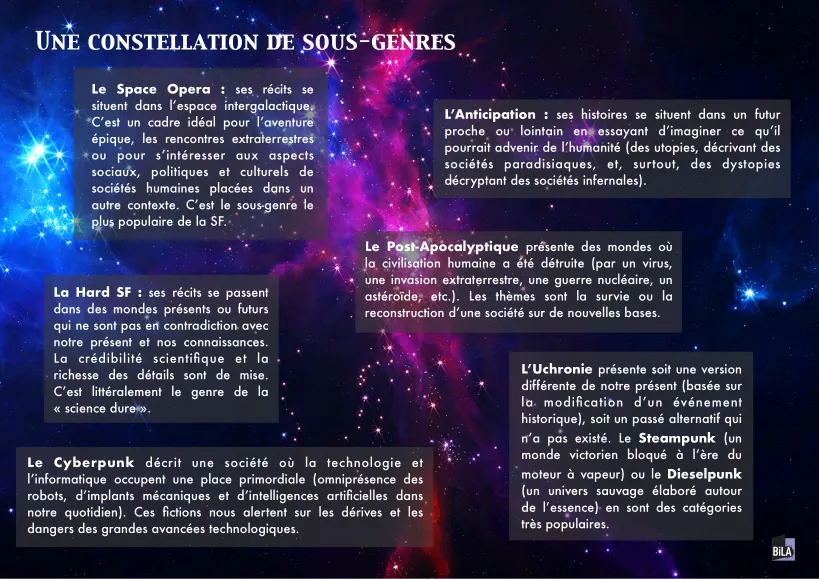 Science-fiction : motifs d'un genre